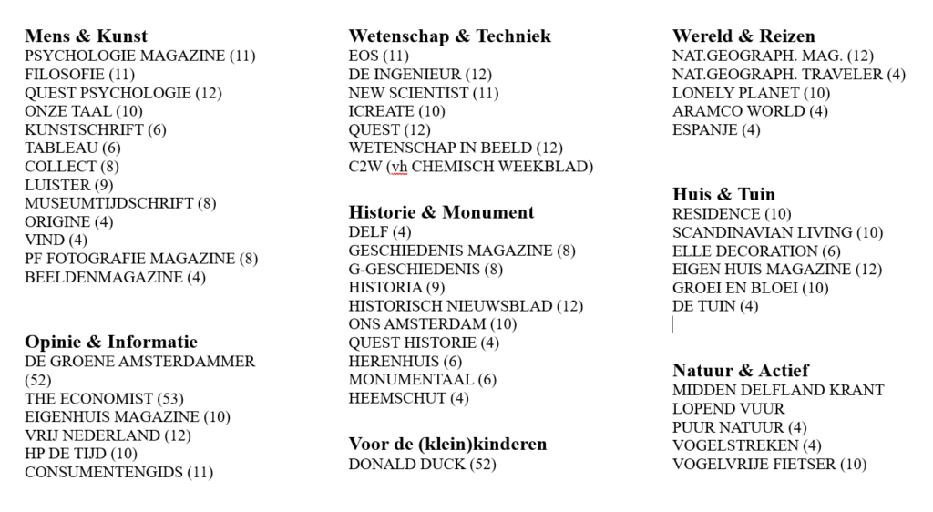 231104 Overzicht